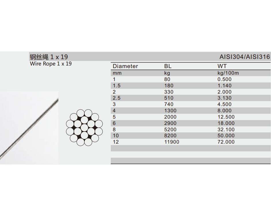 Wire Rope