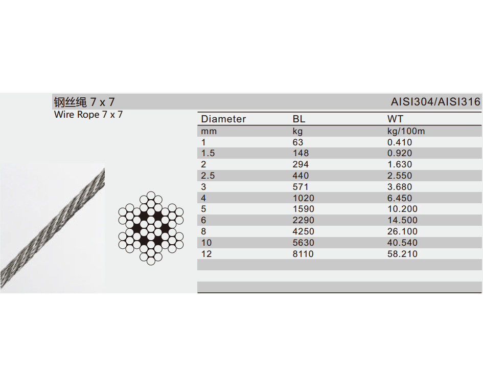 Wire Rope