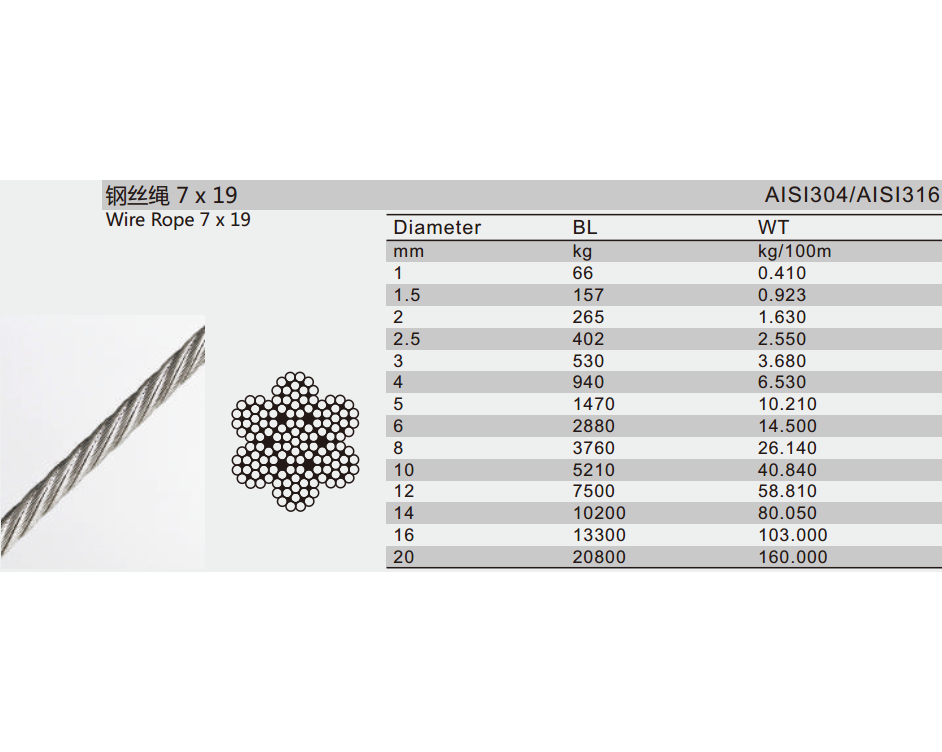 Wire Rope
